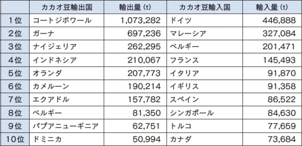〈FAO STAT より作成〉