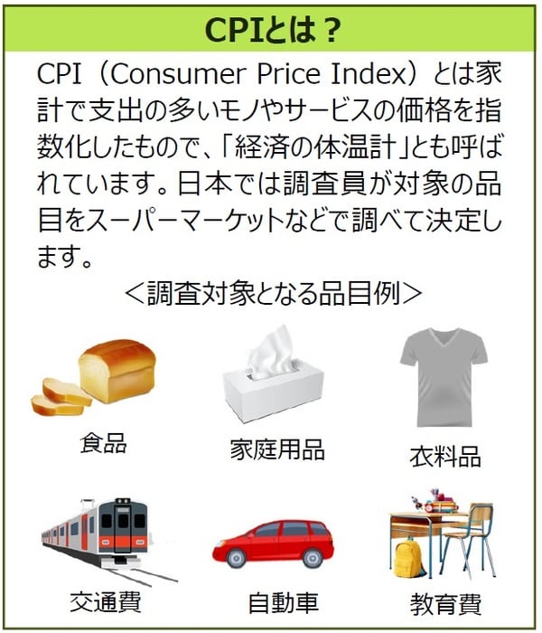 ＊イラストはイメージです。 （出所）2020年基準消費者物価指数品⽬情報⼀覧を基に三井住友DSアセットマネジメント作成