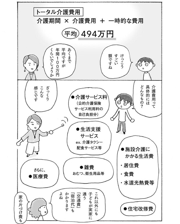 『マンガで解決　親の介護とお金が不安です』（主婦の友社）より