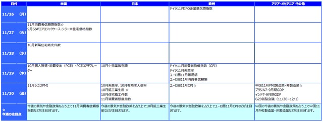 ※各経済指標・イベントは予定であり、変更されることがあります。