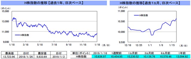 （注）左グラフは2018年1月18日～2019年1月18日、右グラフは2018年12月18日～2019年1月18日｡ （出所）リフィニティブのデータを基に三井住友アセットマネジメント作成