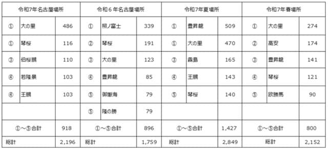 出所：日刊スポーツ