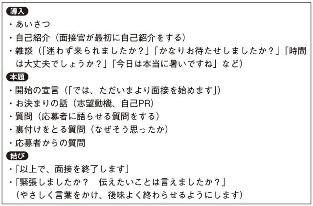出所：老木浩之著『開業する医者の9割が知らないクリニック経営で本当に大切なこと』（日本医療企画）より