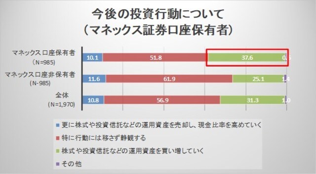 【出典】マネックス証券