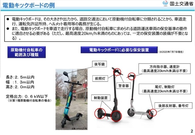 国土交通省「新たなモビリティについて」2頁（https://www.mlit.go.jp/common/001352346.pdf）