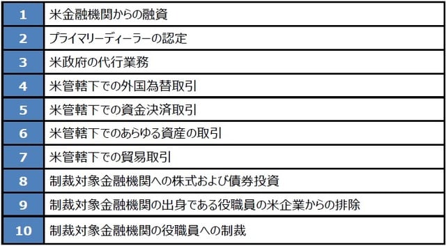 （出所）米国議会の資料を基に三井住友DSアセットマネジメント作成