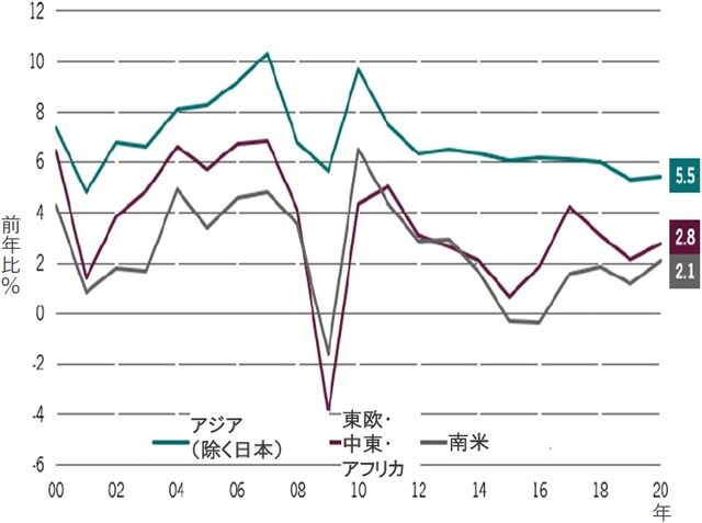 実質GDP成長率の推移 ※直近は、2019年11月データ 出所：ピクテ・アセット・マネジメント、CEIC､ブルームバーグ