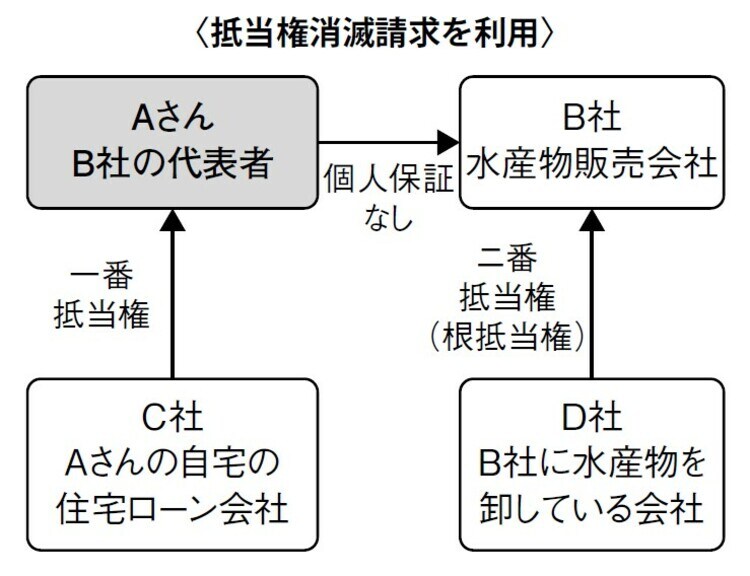 この事例における1名と3社の関係