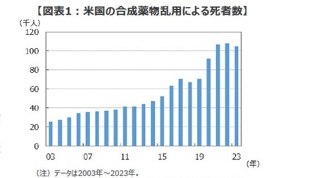 出所：米国疾病予防管理センターのデータを基に三井住友DSアセットマネジメント作成
