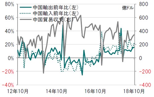 月次、期間：2012年10月～2018年10月 出所：ピクテ・アセット・マネジメントのデータを使用しピクテ投信投資顧問作成