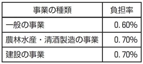 出典：『会社員が知らないともらいそびれる4,000万円の話』（ロギカ書房）