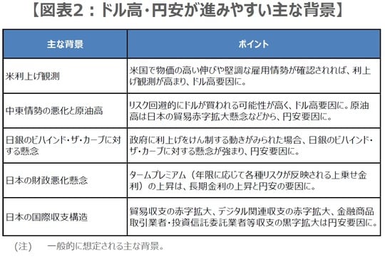 （出所）三井住友DSアセットマネジメント作成