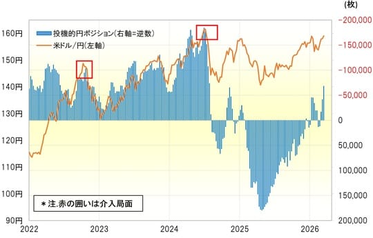 出所：LSEG社データよりマネックス証券が作成