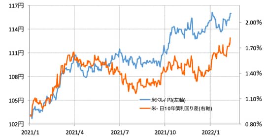 出所：リフィニティブ・データをもとにマネックス証券が作成
