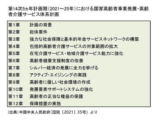 ［図表5］第14次5ヵ年計画期（2021～25年）における国家高齢者事業発展・高齢者介護サービス体系計画