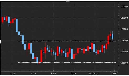 出所：マネックストレーダーFX