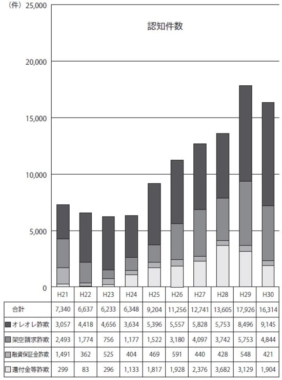 警察庁のサイトより