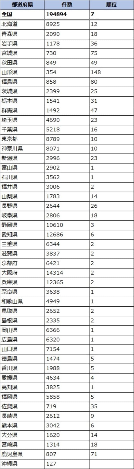 出所:2009年 NTT電話帳調べ