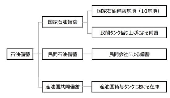 （出所）独立行政法人石油天然ガス・金属鉱物資源機構の資料を基に三井住友DSアセットマネジ メント作成