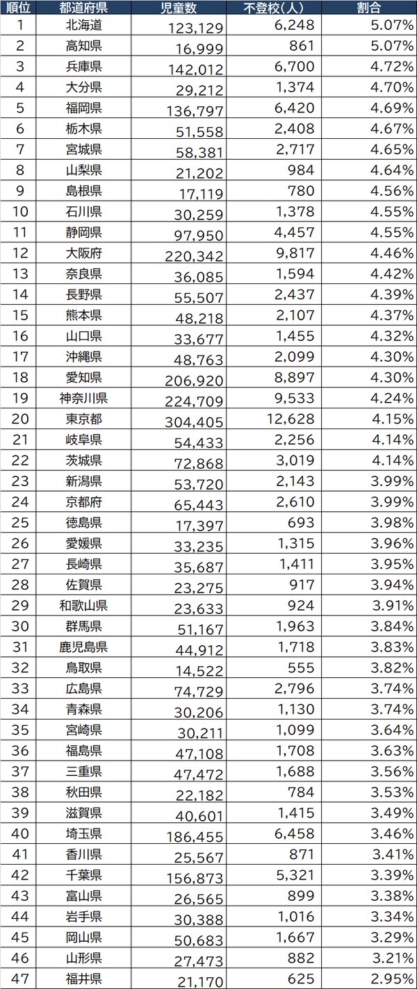 出所：文部科学省『令和2年度児童生徒の問題行動・不登校等生徒指導上の諸課題に関する調査』、『学校基本調査』より算出