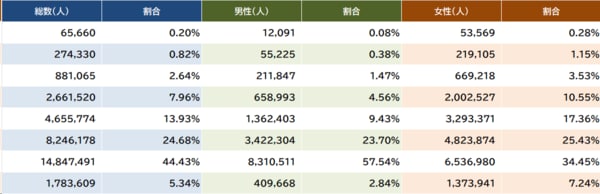 出所：厚生労働省『令和4年度厚生年金保険・国民年金事業の概況』より作成