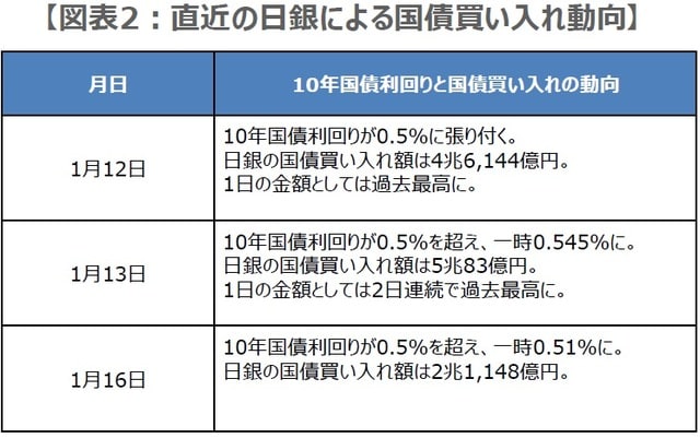（出所）日銀の資料と各種資料を基に三井住友DSアセットマネジメント作成