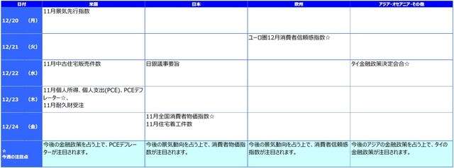 ※各経済指標・イベントは予定であり、変更されることがあります。