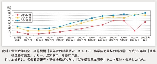 出所:「令和4年版 少子化社会対策白書」