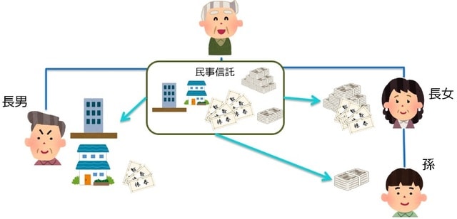 出典：PWM日本証券株式会社