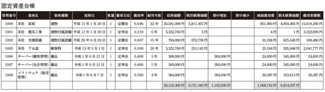 出所：菊地宏著『会社の総資産額は少ないほうがいい』（時事通信社）