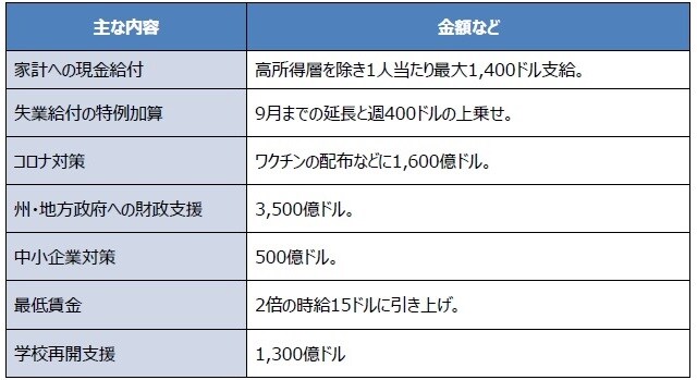 （出所）各種資料を基に三井住友DSアセットマネジメント作成