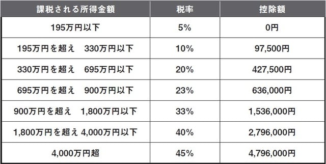 国税庁ホームページより