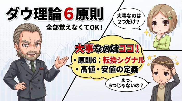 ダウ理論の6つの基本原則をサクッと把握する