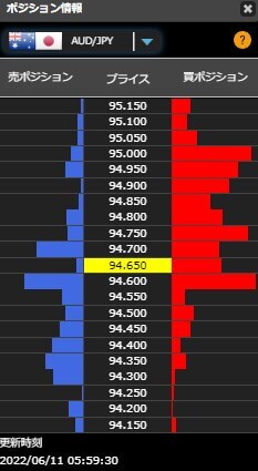 ヒロセ通商の豪ドルのポジション 価格分布