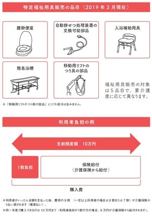 厚生労働省ウェブサイトhttps://www.kaigokensaku.mhlw.go.jp/publish/group21.html