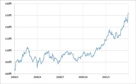 出所：リフィニティブ・データをもとにマネックス証券が作成