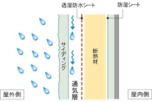出典：ニチハ株式会社