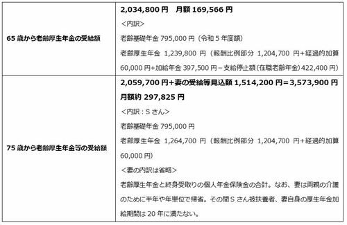出所：筆者が作成