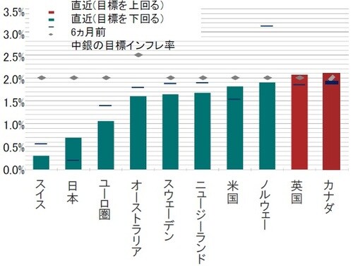 時点：2019年8月