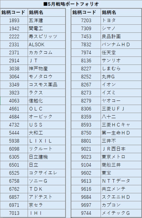 出所：QUICK社データより筆者作成