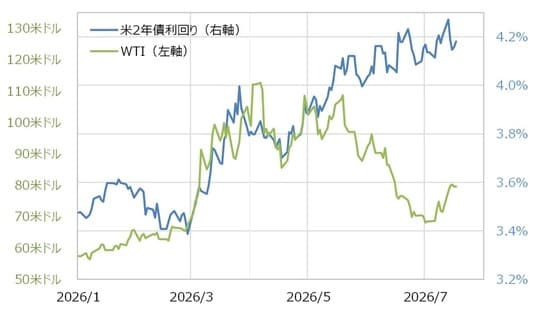 出所：LSEG社データよりマネックス証券が作成