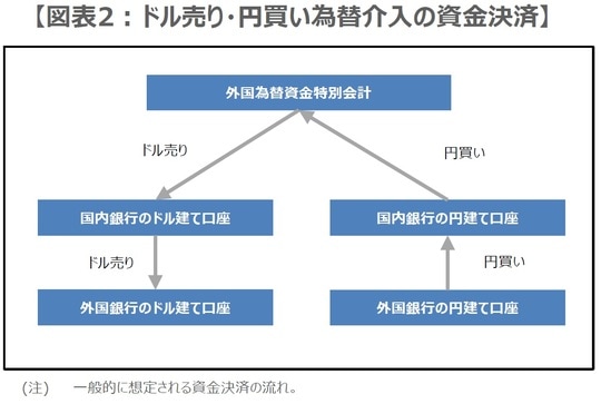 （出所）各種資料を基に三井住友DSアセットマネジメント作成
