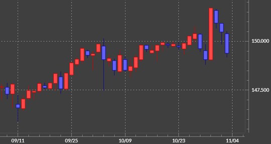 出所：マネックストレーダーFX