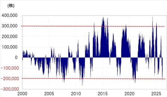 出所：LSEG社データよりマネックス証券が作成