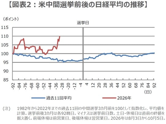 (出所)各種資料、Bloombergのデータを基に三井住友DSアセットマネジメント作成