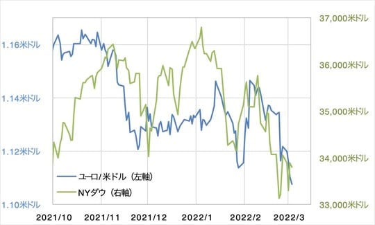 出所：リフィニティブ・データをもとにマネックス証券が作成
