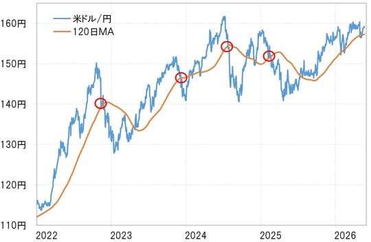 出所：LSEG社データよりマネックス証券が作成