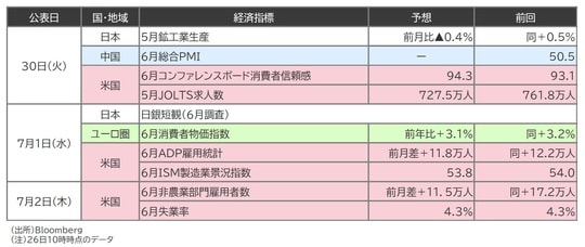 出所：Bloomberg （注）26日10時時点のデータ