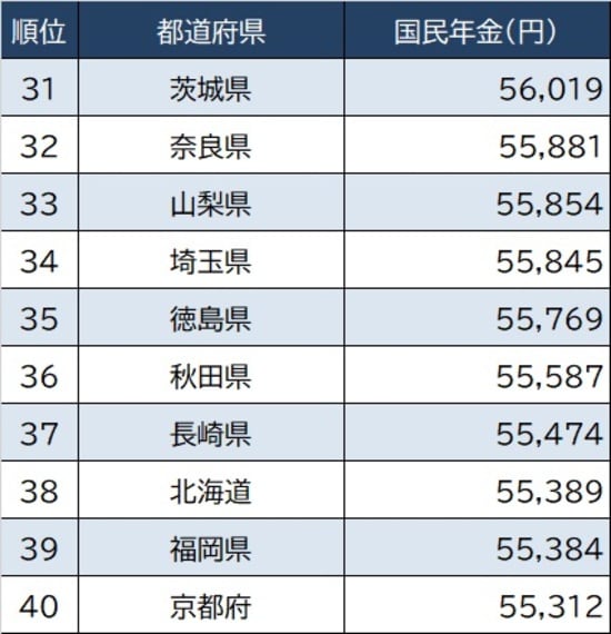 出所：厚生労働省『令和2年厚生年金保険・国民年金事業の概況』より作成