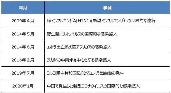 (出所) 厚生労働省の資料を基に三井住友DSアセットマネジメント作成